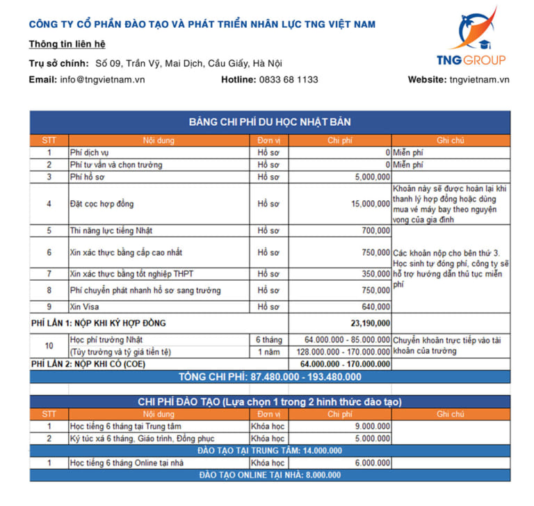 bảng giá chi tiết chi phí du học Nhật Bản của TNG Việt Nam