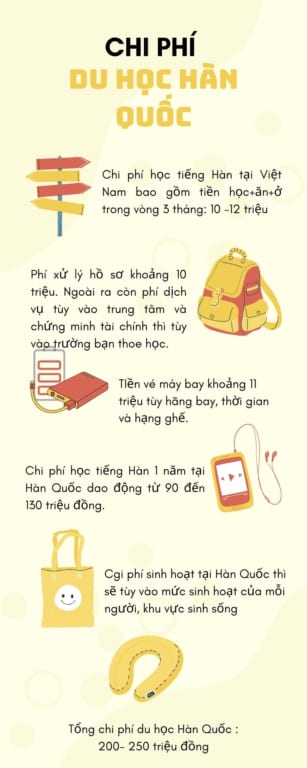 học phí du học hàn quốc