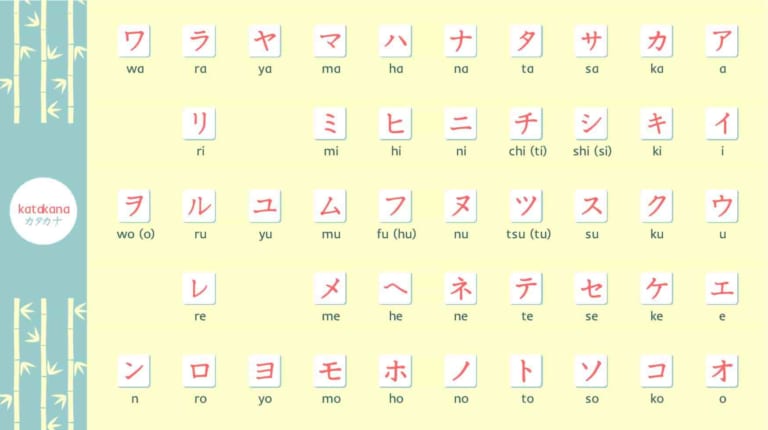 Mẹo học bảng chữ cái Katakana nhanh và hiệu quả