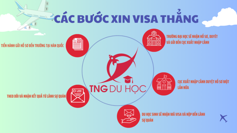 Các bước xin visa thẳng du học Hàn Quốc