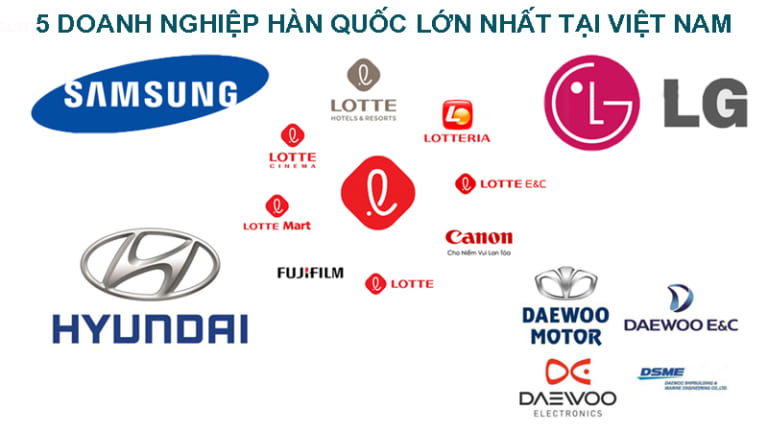 Du học Hàn Quốc ngành ngôn ngữ Hàn